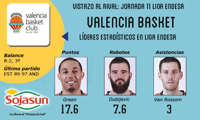 Vistazo al rival: Valencia Basket, más vale ACB en mano
