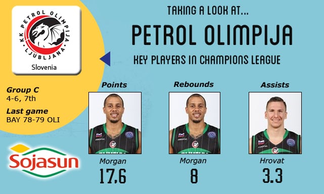 Vistazo al rival: Petrol Olimpija, buscan meterse en la pelea