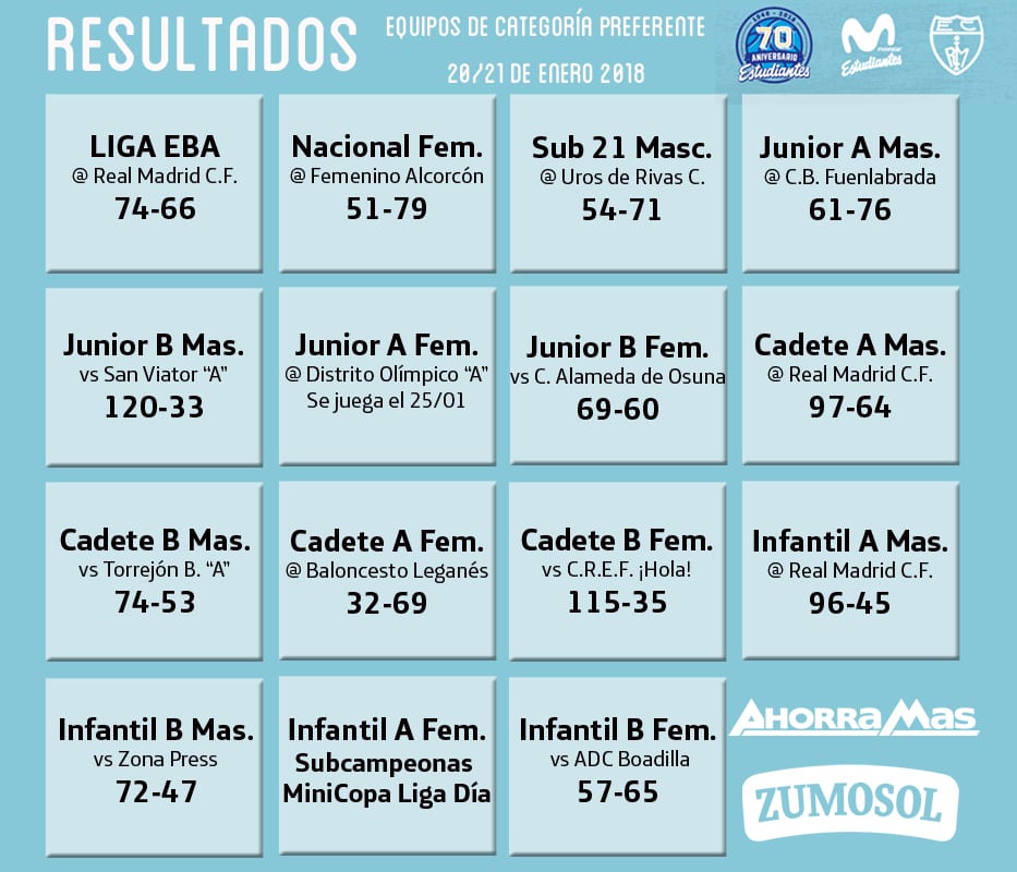 Resultados de cantera 20-21 de enero: MiniCopa, liderato Junior y 3 derbis