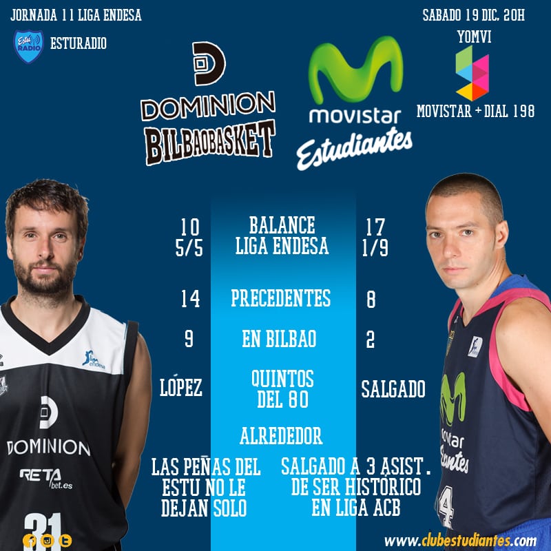Dominion Bilbao Basket- Movistar Estudiantes: primer reto antes de Navidad (sábado 20h, Yomvi, Movistar + y EstuRadio)