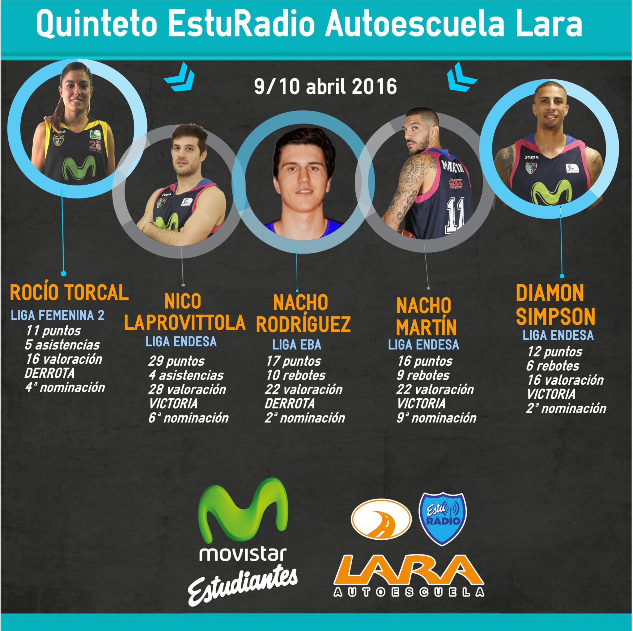 Quinteto EstuRadio Autoescuela Lara: Rocío Torcal, Nico Laprovittola, Nacho Rodríguez, Nacho Martín y Diamon Simpson