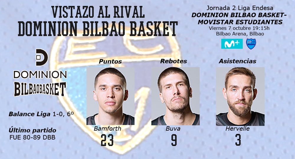 Vistazo al rival, Dominion Bilbao Basket.