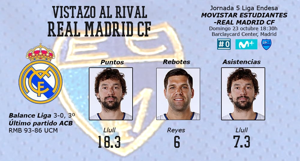 Video vistazo al rival: en el reforzado Real Madrid siguen mandando Llull y Felipe