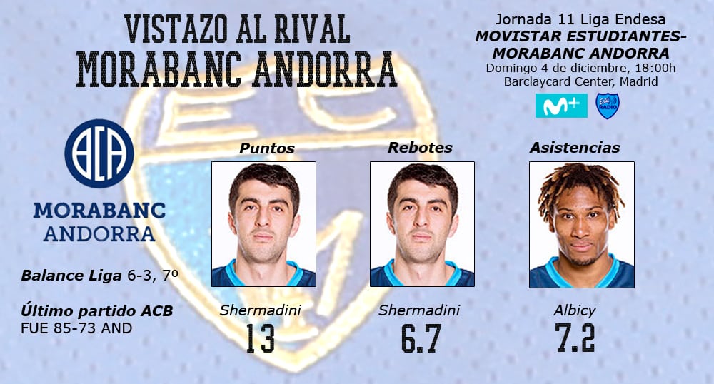 Vídeo vistazo al rival: Morabanc Andorra. Shermadini y Albicy lideran a los pirenaicos