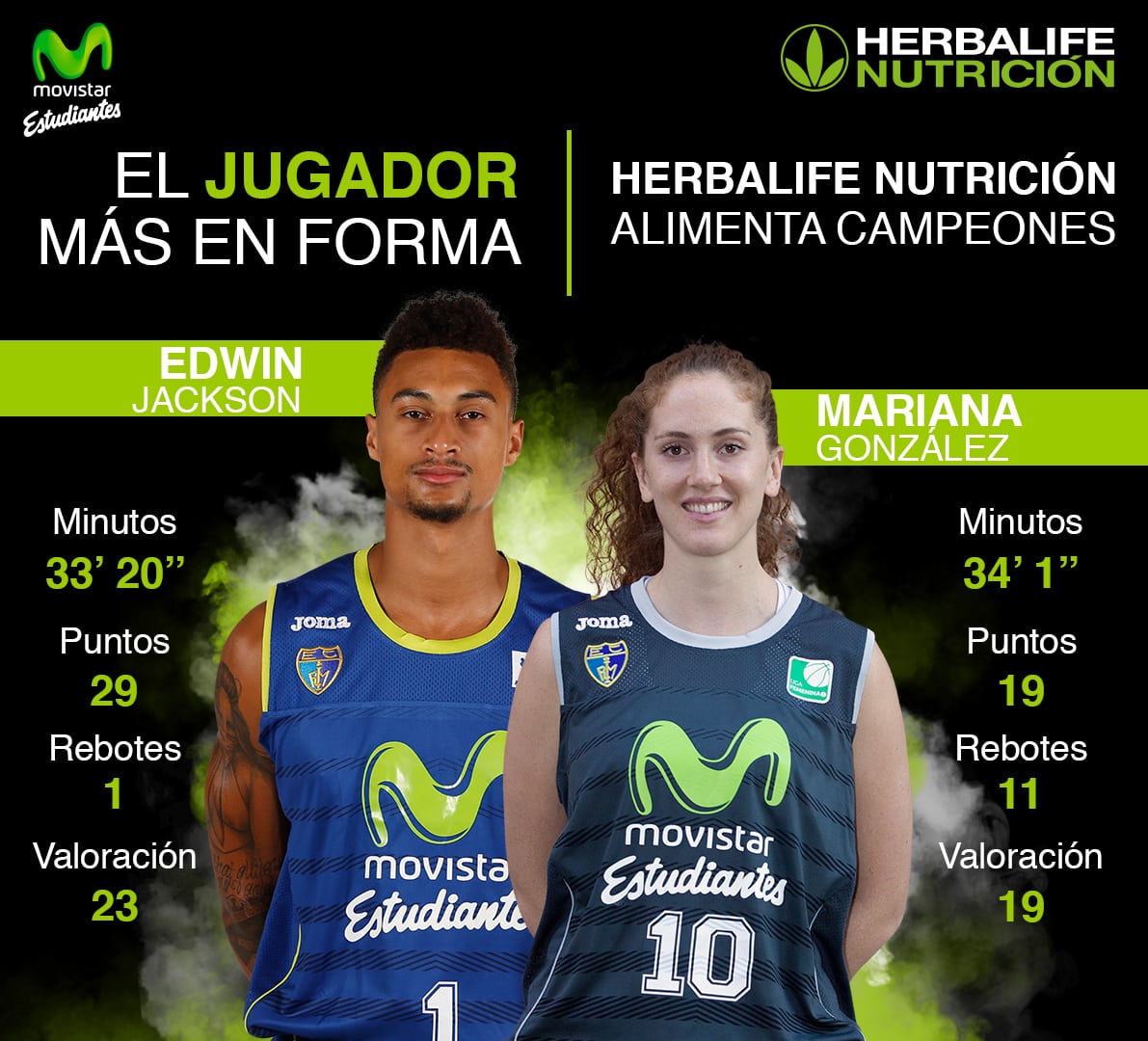 Herbalife presenta a los jugadores más en forma de la jornada: Edwin Jackson y Mariana González
