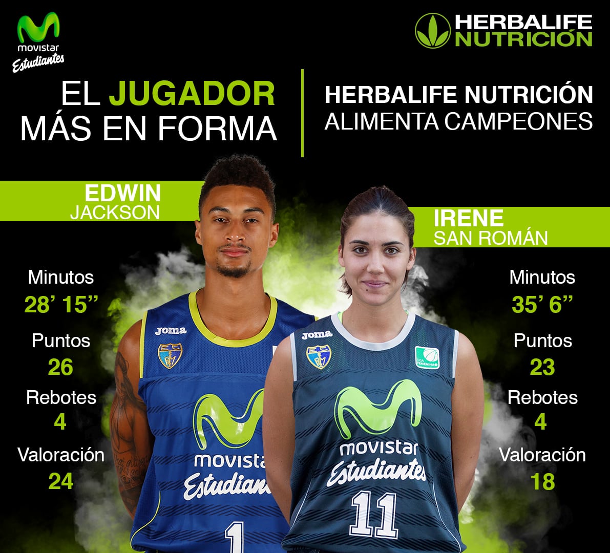 Herbalife presenta a los jugadores más en forma de la jornada: Edwin Jackson e Irene San Román