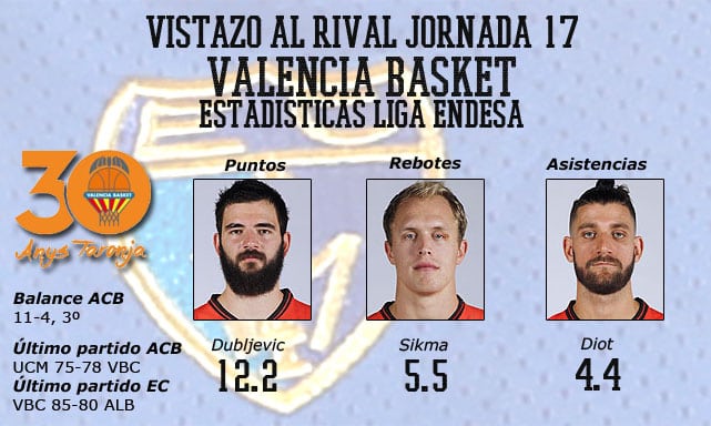 Vistazo al rival, Valencia Basket: equipo sólido con profundidad de banquillo