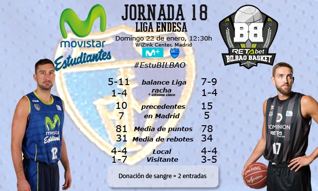 Movistar Estudiantes- Retabet Bilbao Basket: empieza la segunda vuelta a sangre y fuego (domingo 12:30h, Movistar +, EstuRadio)