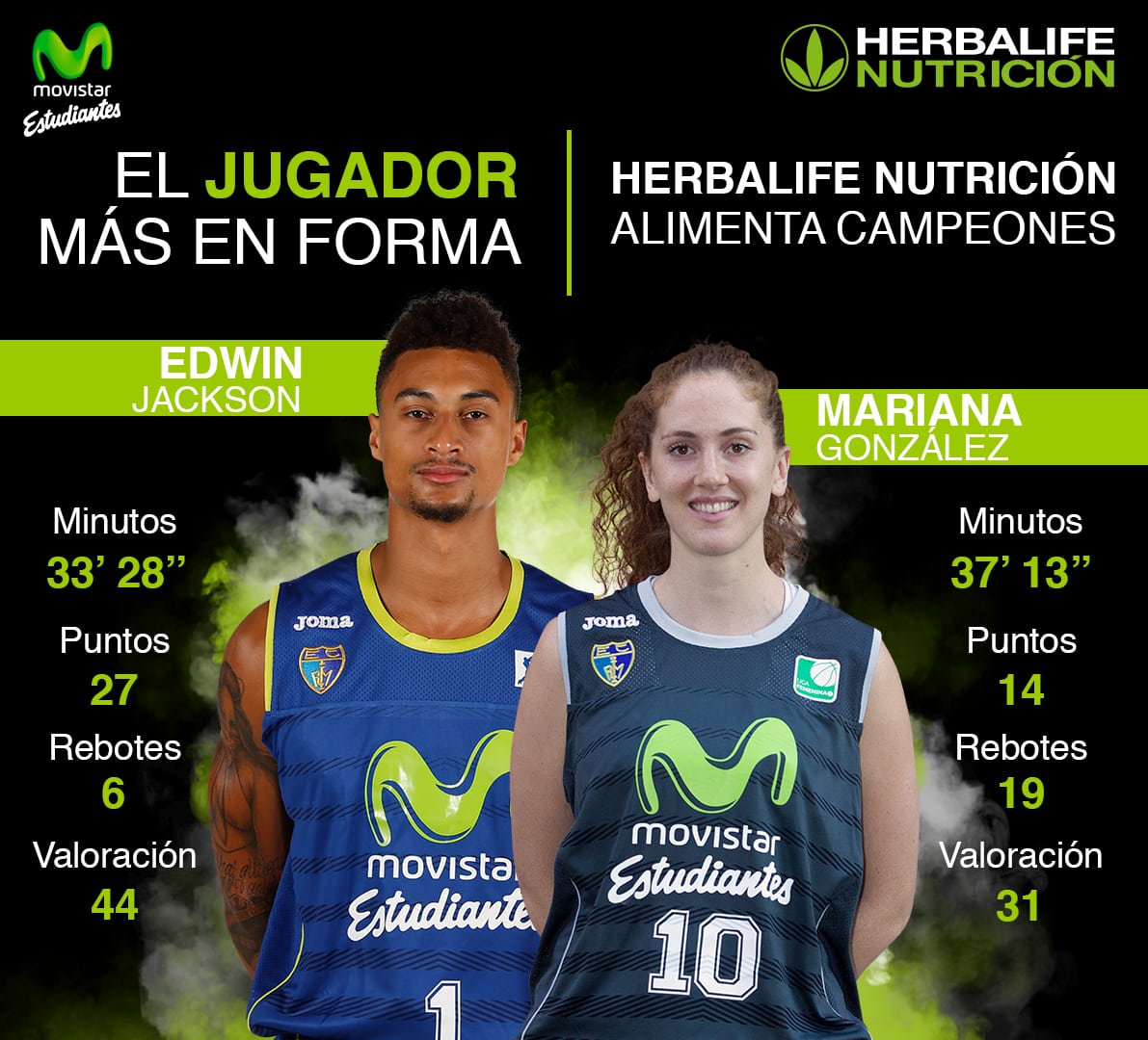 Herbalife presenta a los jugadores más en forma de la jornada: Edwin Jackson y Mariana González
