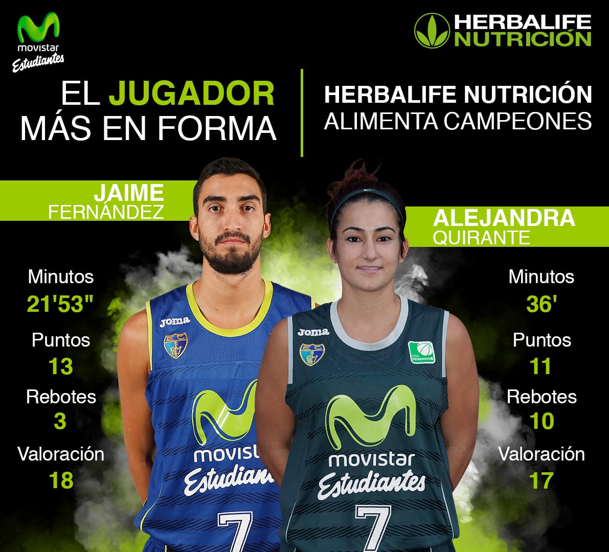 Herbalife presenta a los jugadores más en forma de la jornada: Jaime Fernández y Alejandra Quirante.
