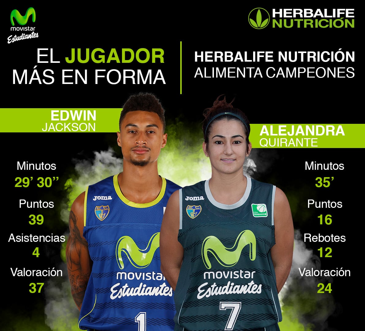 Herbalife presenta a los jugadores más en forma de la jornada: Edwin Jackson y Alejandra Quirante