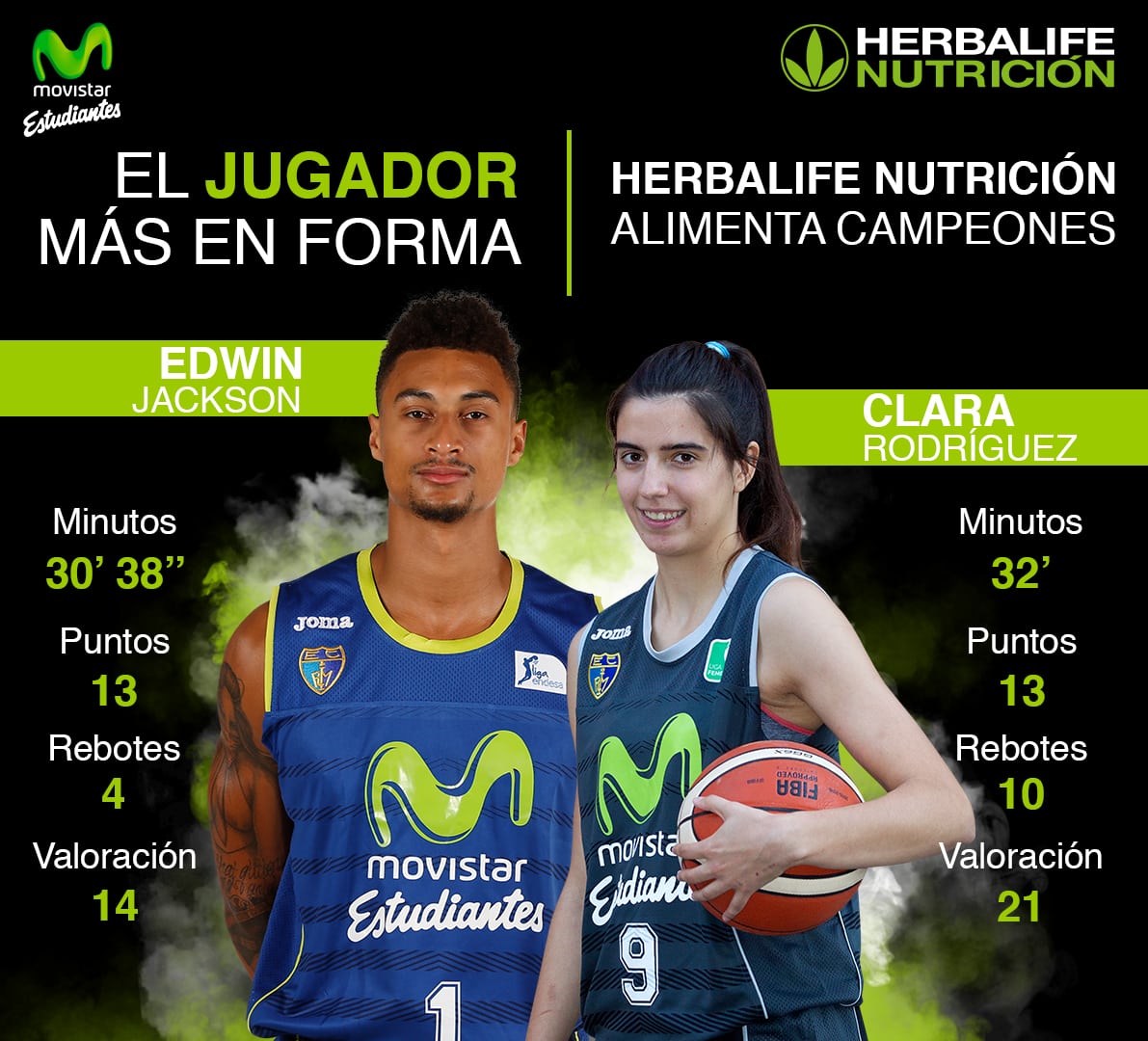 Herbalife presenta a los jugadores más en forma de la jornada: Edwin Jackson y Clara Rodríguez