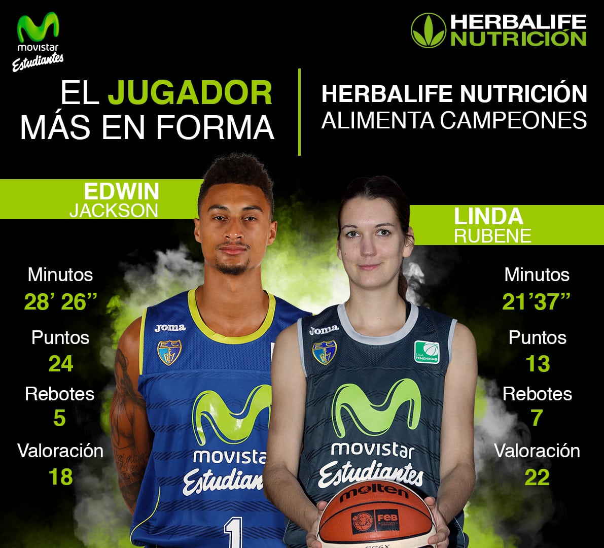 Herbalife presenta a los jugadores más en forma de la jornada: Edwin Jackson y Linda Rubene