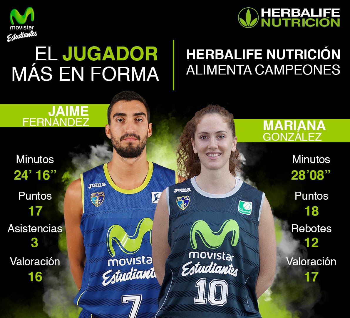Herbalife presenta a los jugadores más en forma de la jornada: Jaime Fernández y Mariana González