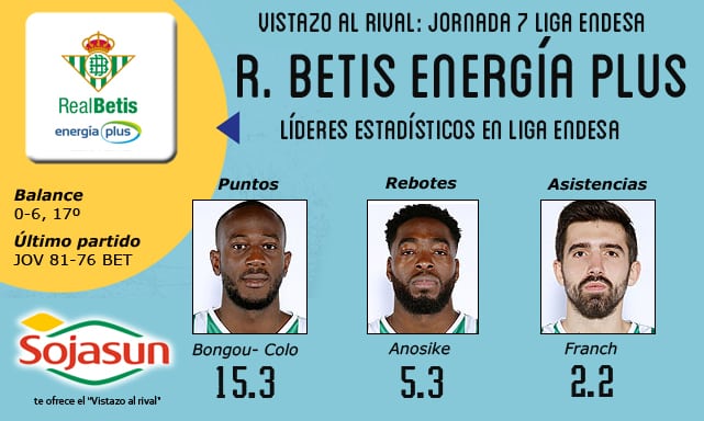 Vistazo al rival: Real Betis Energía Plus, en apuros y con cambio de aires