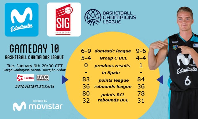 CHAMPIONS|Movistar Estudiantes – SIG Strasbourg para romper el empate del grupo C. Martes 20:30h (Torrejón. LaOtra Telemadrid)
