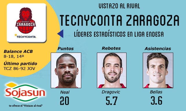 Vistazo al rival: Tecnyconta Zaragoza, todo en juego